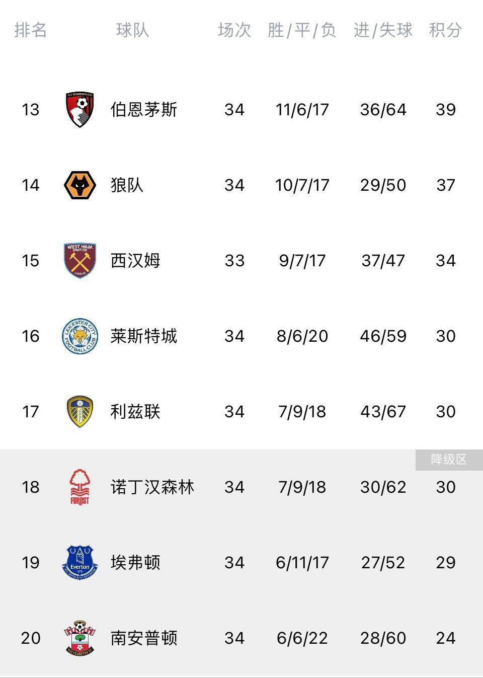 曼联出售时间线（当地时间）：2022.11.22：曼联发布公告，格雷泽确认对出售俱乐部持开放态度，但也将考虑“新投资”在内的任何选项。